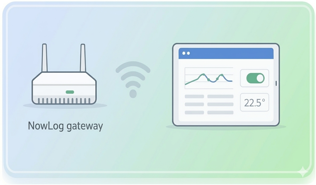 Local viewing of the gateway on a tablet